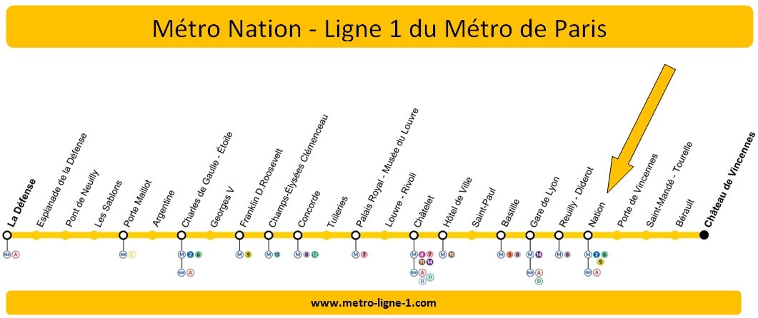 Métro Nation Ligne 1 Paris